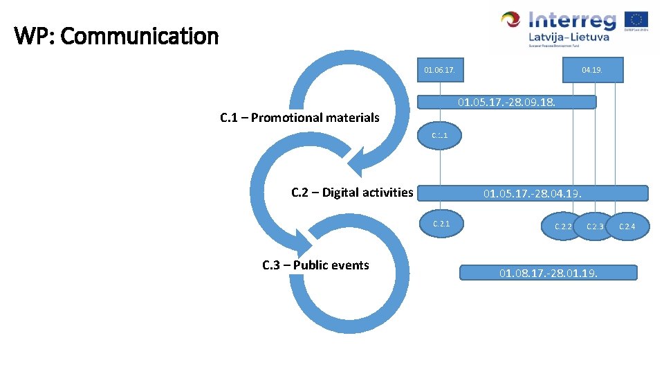 WP: Communication 04. 19. 01. 06. 17. 01. 05. 17. -28. 09. 18. C.