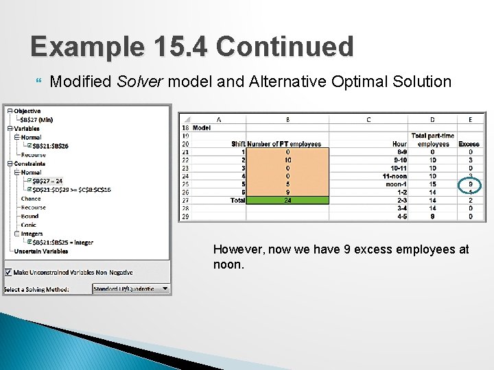 Example 15. 4 Continued Modified Solver model and Alternative Optimal Solution However, now we