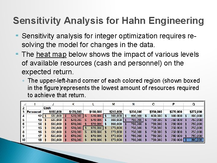 Sensitivity Analysis for Hahn Engineering Sensitivity analysis for integer optimization requires resolving the model