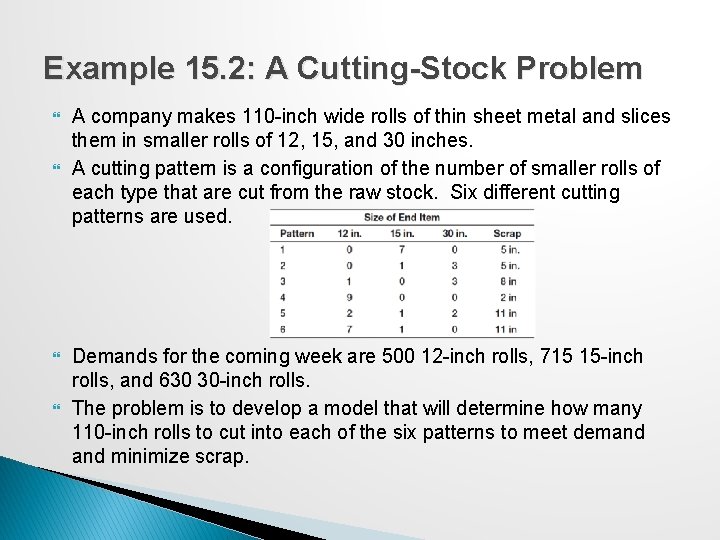 Example 15. 2: A Cutting-Stock Problem A company makes 110 -inch wide rolls of