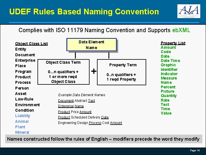 UDEF Rules Based Naming Convention Complies with ISO 11179 Naming Convention and Supports eb.