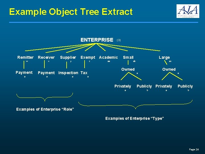 Example Object Tree Extract ENTERPRISE Remitter Receiver w Payment a x Supplier Exempt y