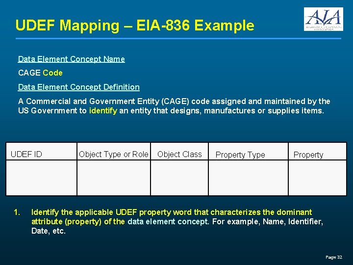 UDEF Mapping – EIA-836 Example Data Element Concept Name CAGE Code Data Element Concept