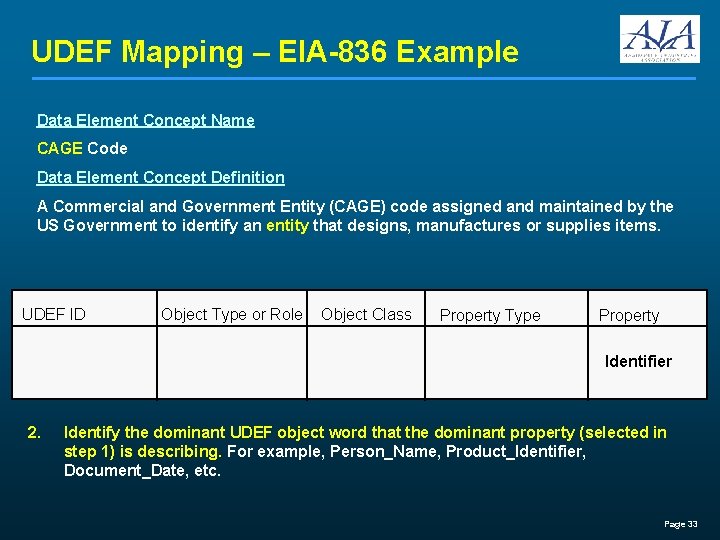 UDEF Mapping – EIA-836 Example Data Element Concept Name CAGE Code Data Element Concept
