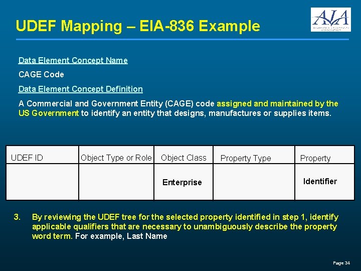 UDEF Mapping – EIA-836 Example Data Element Concept Name CAGE Code Data Element Concept