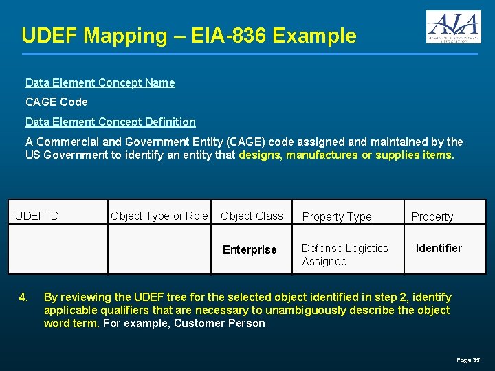 UDEF Mapping – EIA-836 Example Data Element Concept Name CAGE Code Data Element Concept