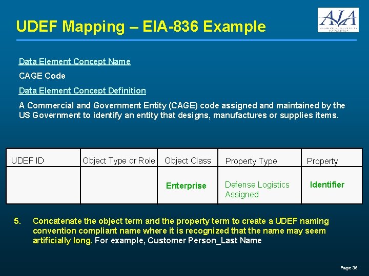 UDEF Mapping – EIA-836 Example Data Element Concept Name CAGE Code Data Element Concept