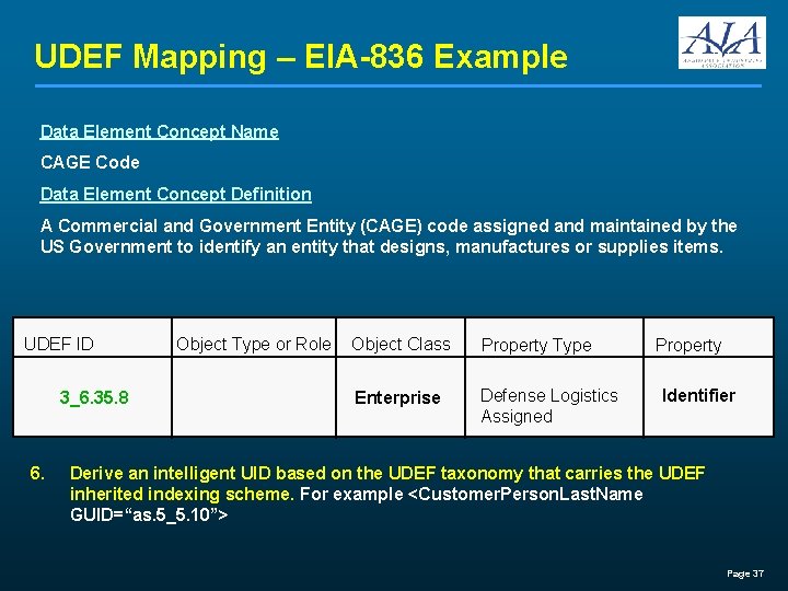 UDEF Mapping – EIA-836 Example Data Element Concept Name CAGE Code Data Element Concept