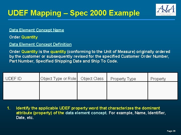 UDEF Mapping – Spec 2000 Example Data Element Concept Name Order Quantity Data Element