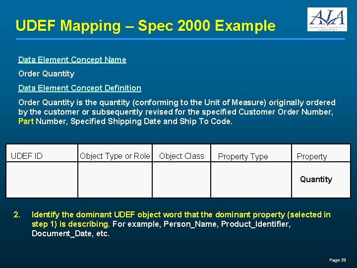 UDEF Mapping – Spec 2000 Example Data Element Concept Name Order Quantity Data Element