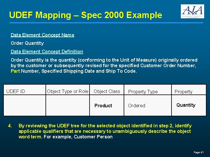 UDEF Mapping – Spec 2000 Example Data Element Concept Name Order Quantity Data Element