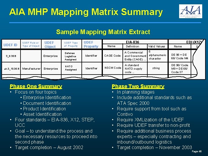 AIA MHP Mapping Matrix Summary Sample Mapping Matrix Extract UDEF ID UDEF Role or