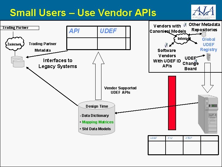 Small Users – Use Vendor APIs Trading Partner API UDEF Other Metadata Vendors with