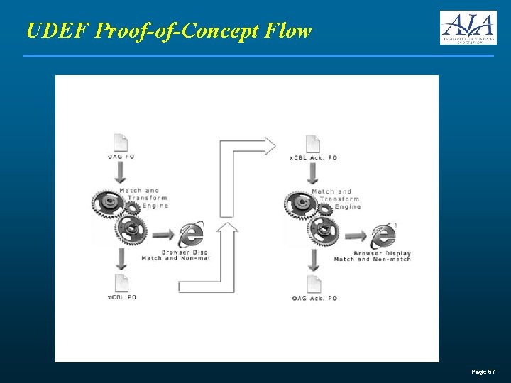 UDEF Proof-of-Concept Flow Page 57 