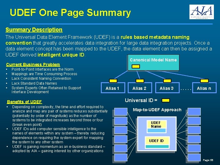 UDEF One Page Summary Description The Universal Data Element Framework (UDEF) is a rules