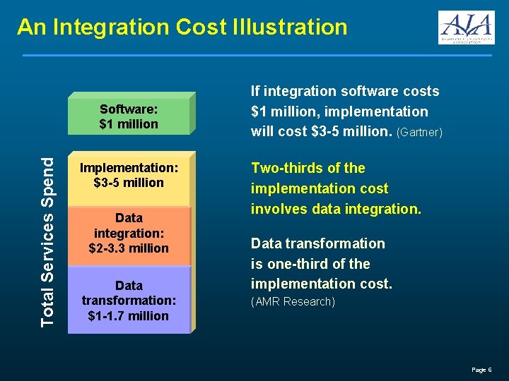 An Integration Cost Illustration Total Services Spend Software: $1 million Implementation: $3 -5 million