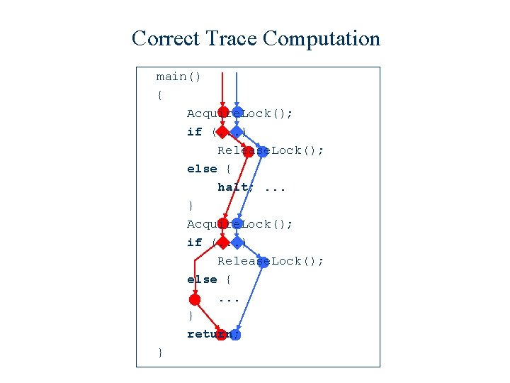 Correct Trace Computation main() { Acquire. Lock(); if (. . . ) Release. Lock();