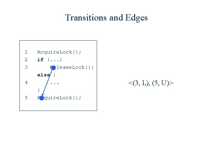 Transitions and Edges 1 2 3 4 5 Acquire. Lock(); if (. . .