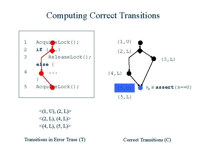 Computing Correct Transitions 1 2 3 4 5 Acquire. Lock(); if (. . .