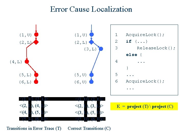 Error Cause Localization (1, U) (2, L) (3, L) 1 2 3 4 (4,