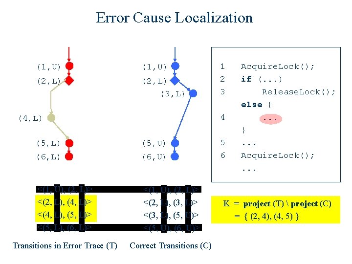 Error Cause Localization (1, U) (2, L) (3, L) 1 2 3 4 (4,