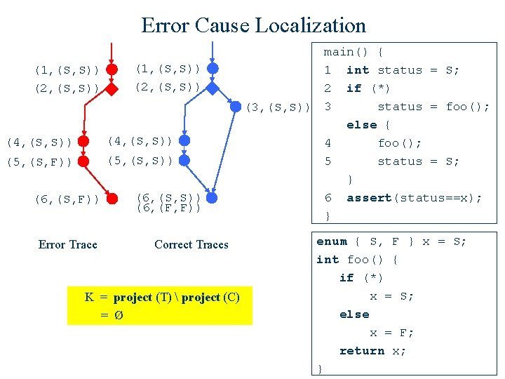 Error Cause Localization (1, (S, S)) (2, (S, S)) (4, (S, S)) (5, (S,