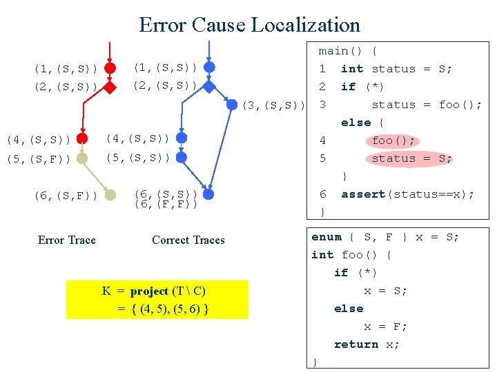 Error Cause Localization (1, (S, S)) (2, (S, S)) (4, (S, S)) (5, (S,