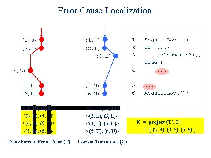 Error Cause Localization (1, U) (2, L) (3, L) 1 2 3 4 (4,