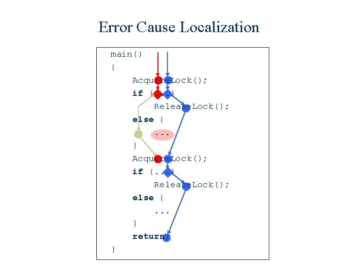 Error Cause Localization main() { Acquire. Lock(); if (. . . ) Release. Lock();