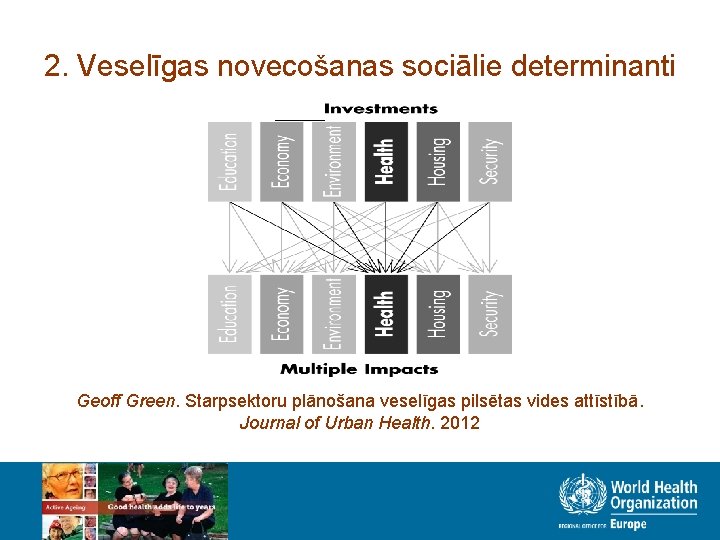 2. Veselīgas novecošanas sociālie determinanti Geoff Green. Starpsektoru plānošana veselīgas pilsētas vides attīstībā. Journal