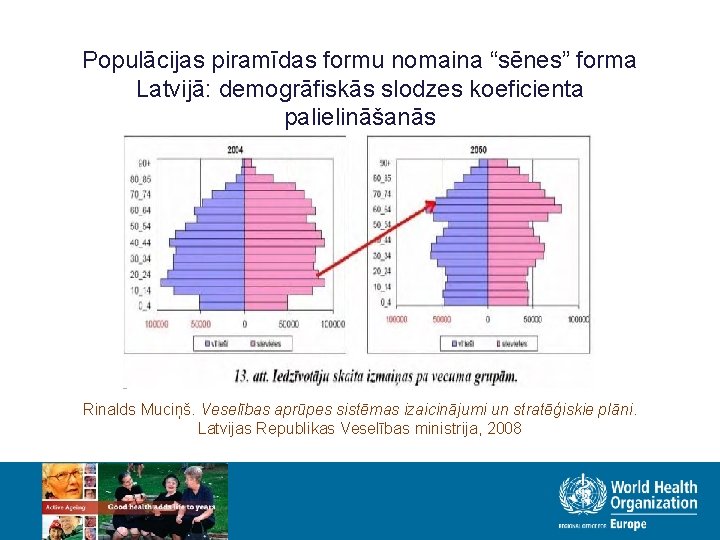 Populācijas piramīdas formu nomaina “sēnes” forma Latvijā: demogrāfiskās slodzes koeficienta palielināšanās Rinalds Muciņš. Veselības