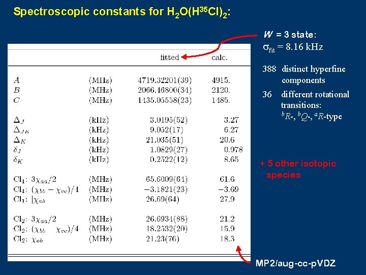 Spectroscopic constants for H 2 O(H 35 Cl)2: W = 3 state: sfit =