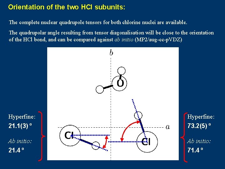 Orientation of the two HCl subunits: The complete nuclear quadrupole tensors for both chlorine