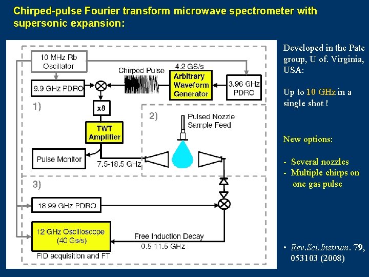 Chirped-pulse Fourier transform microwave spectrometer with supersonic expansion: Developed in the Pate group, U