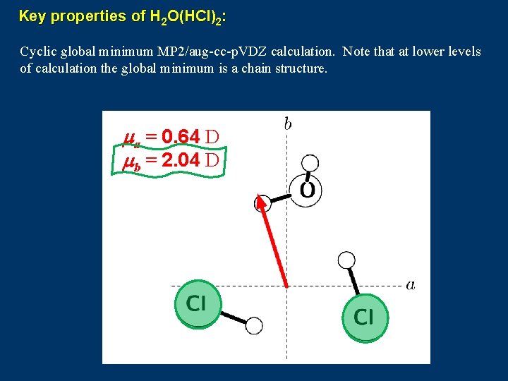 Key properties of H 2 O(HCl)2: Cyclic global minimum MP 2/aug-cc-p. VDZ calculation. Note