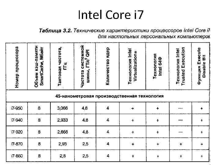 Intel Core i 7 