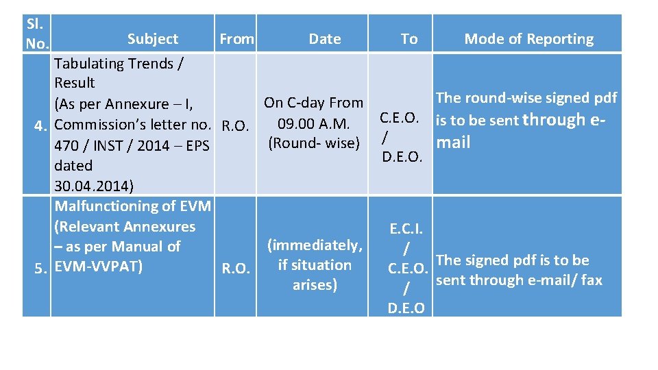 Sl. No. Subject From Date To Tabulating Trends / Result On C-day From (As