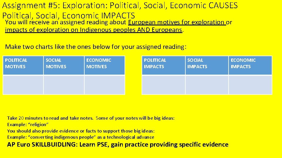 Assignment #5: Exploration: Political, Social, Economic CAUSES Political, Social, Economic IMPACTS You will receive