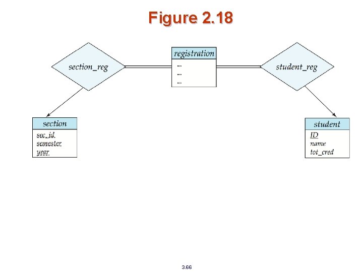 Chapter 2 EntityRelationship Model Chapter 2 EntityRelationship Model