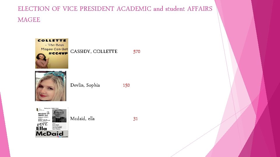 ELECTION OF VICE PRESIDENT ACADEMIC and student AFFAIRS MAGEE CASSIDY, COLLETTE Devlin, Sophia Mcdaid,