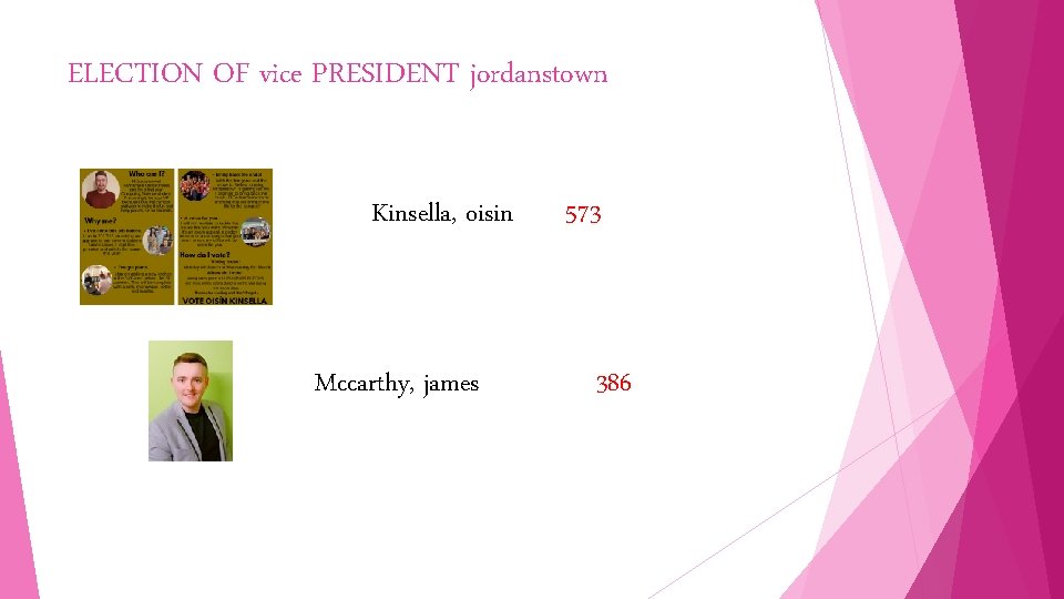 ELECTION OF vice PRESIDENT jordanstown Kinsella, oisin Mccarthy, james 573 386 