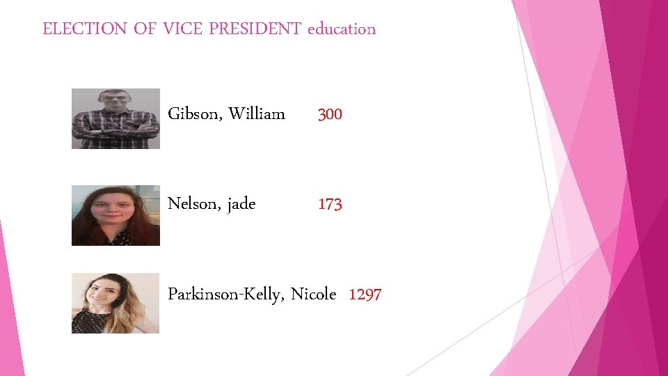 ELECTION OF VICE PRESIDENT education Gibson, William 300 Nelson, jade 173 Parkinson-Kelly, Nicole 1297