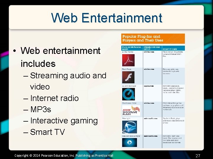 Web Entertainment • Web entertainment includes – Streaming audio and video – Internet radio