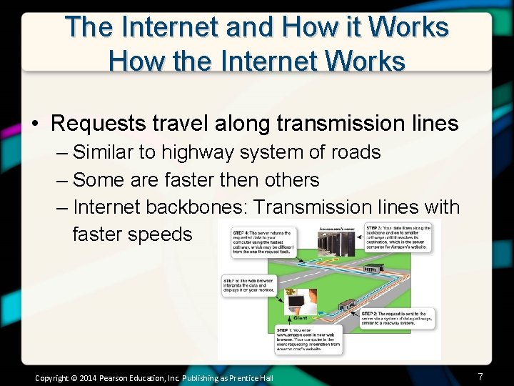 The Internet and How it Works How the Internet Works • Requests travel along