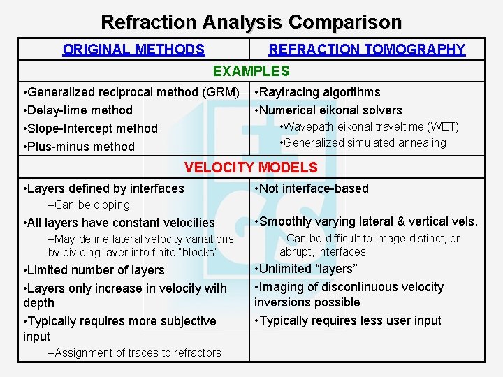 Refraction Analysis Comparison ORIGINAL METHODS REFRACTION TOMOGRAPHY EXAMPLES • Generalized reciprocal method (GRM) •