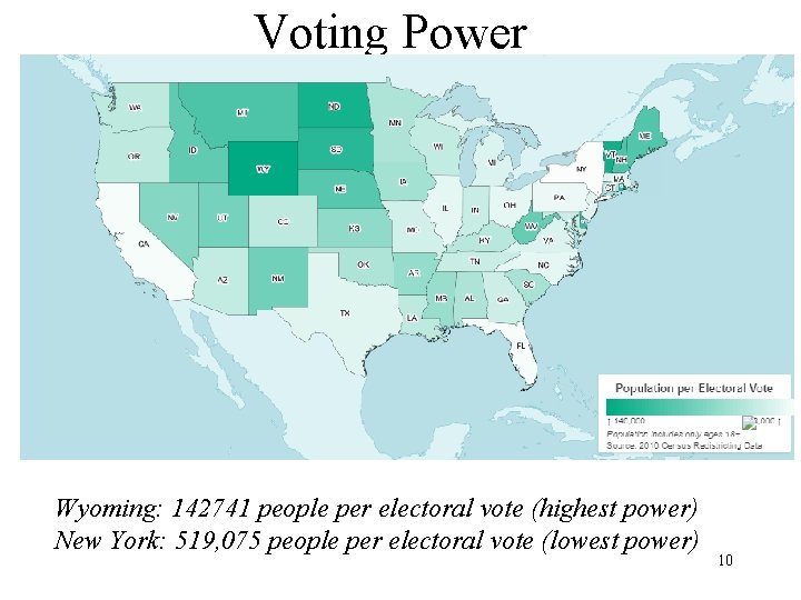 Voting Power Wyoming: 142741 people per electoral vote (highest power) New York: 519, 075