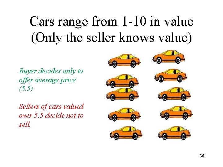 Cars range from 1 -10 in value (Only the seller knows value) Buyer decides