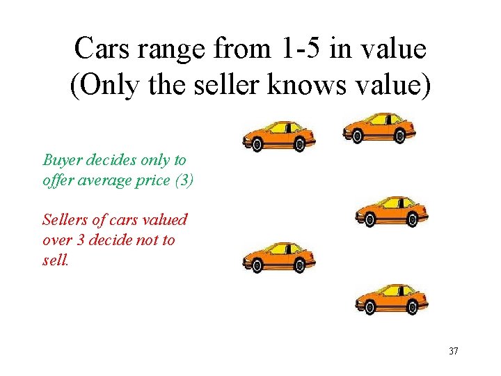 Cars range from 1 -5 in value (Only the seller knows value) Buyer decides