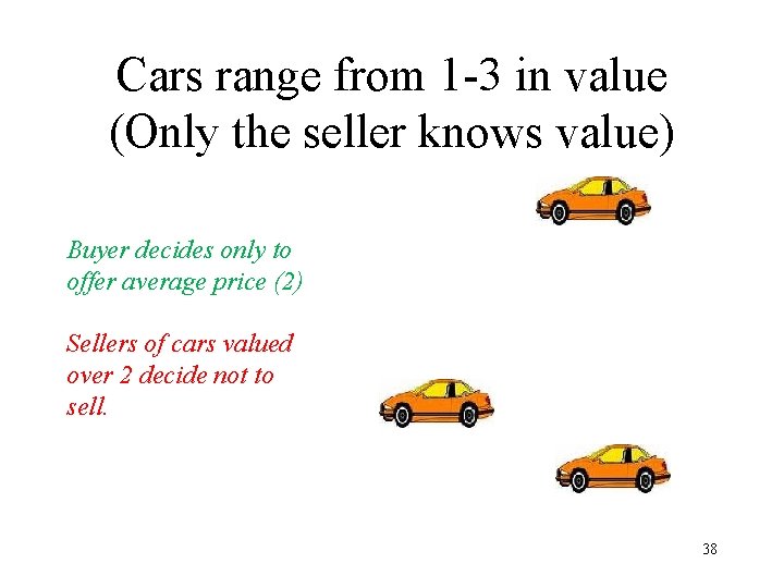 Cars range from 1 -3 in value (Only the seller knows value) Buyer decides