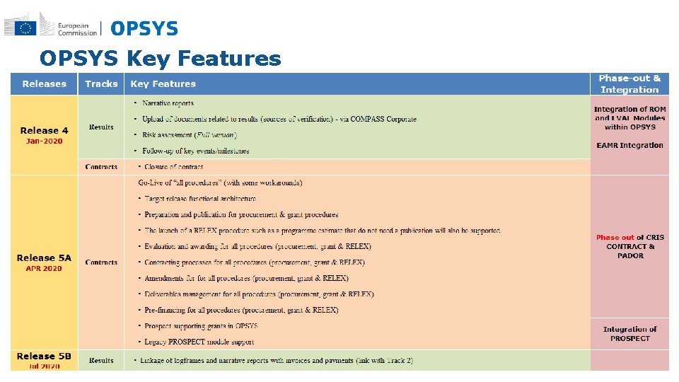 OPSYS Presentation How to use OPSYS DEVCO R